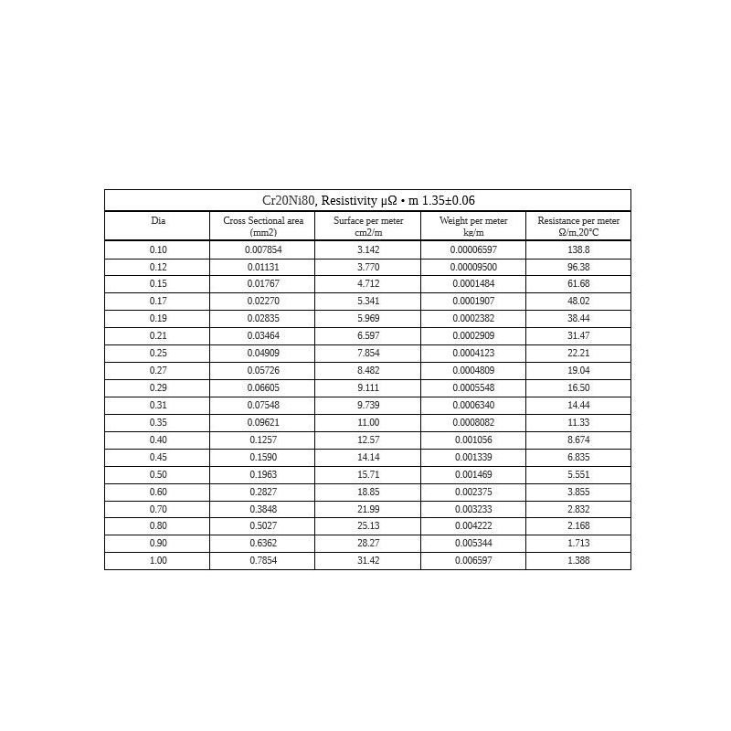 Nichrome 0,05-5 mm motstandstråd 2.4869 NiCr 80/20 Cronix